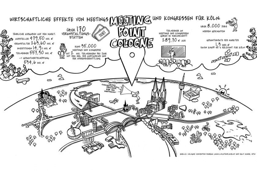 Übersichtsgrafik wirtschaftliche Effekte Köln